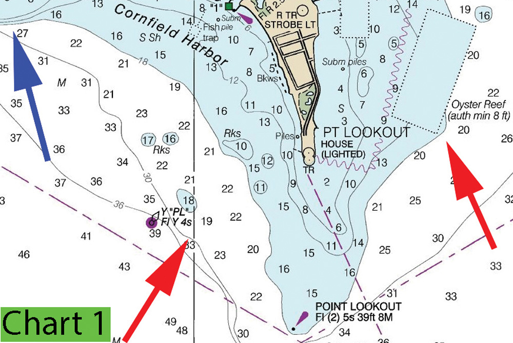 chart of point lookout