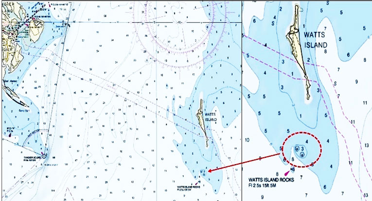 watts island rocks