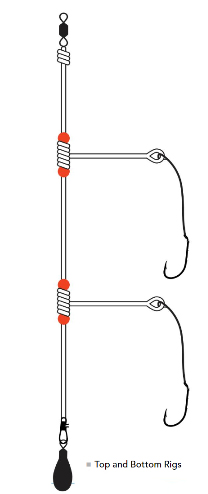 From Top to Bottom: A Look at Sinking Lines (Part One) - Anchored Outdoors