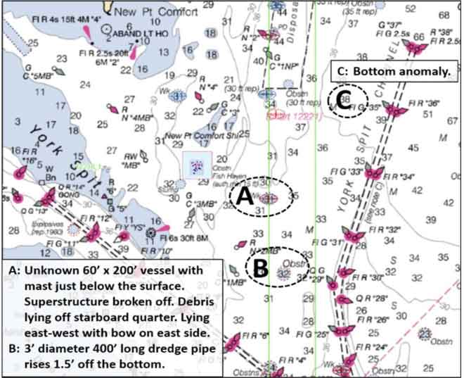 chart of chesapeake showing york spit