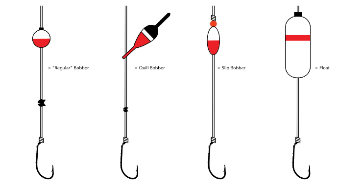 Fishing With Hooks, Sinkers, Bobbers & Basic Rigging - Learning How To Fish