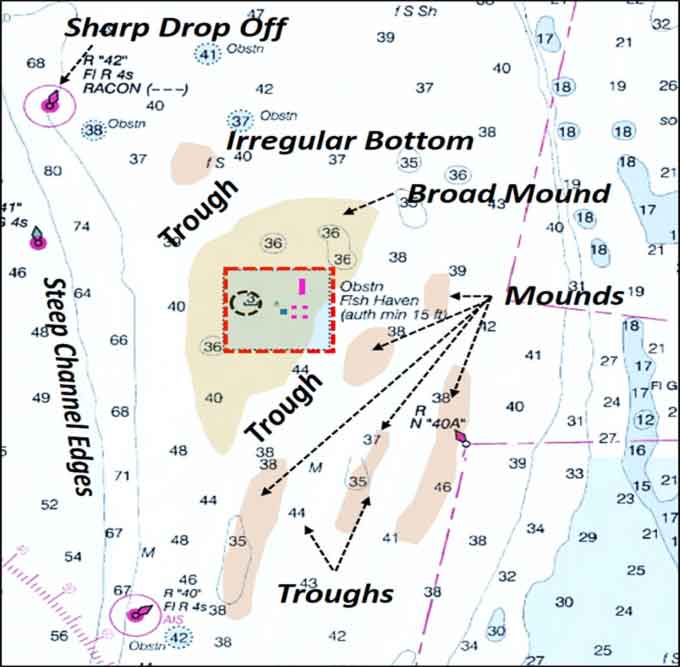 chart pf the cell in chesapeake bay