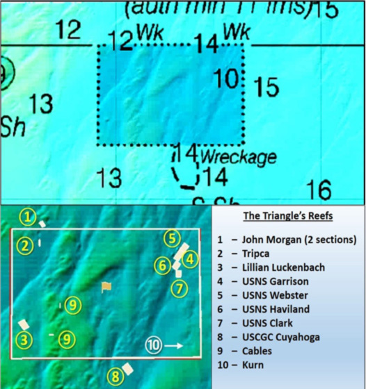 chart for triangle reef