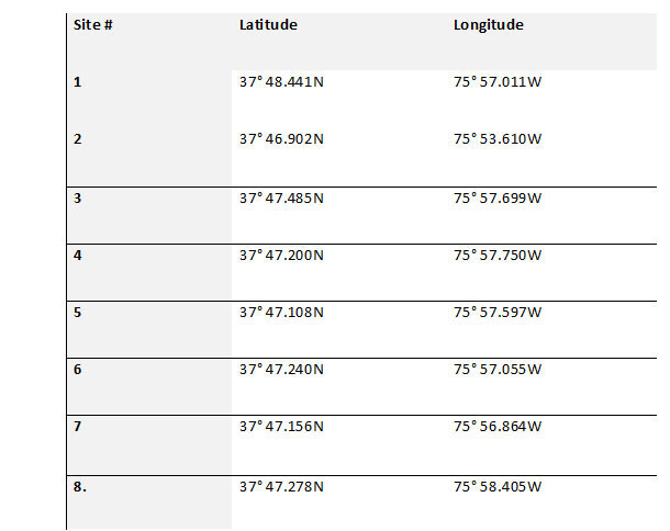 gps coordinates for tangier sound fishing spots
