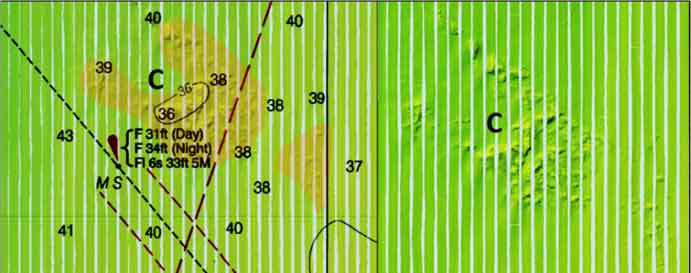 chart of occohannock