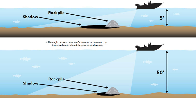 sidescan shadows on the fishfinder