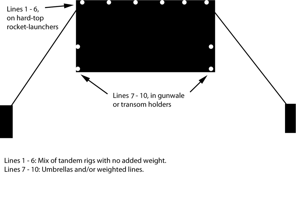 trolling lures and arrangements