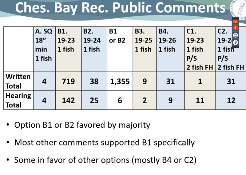 striped bass regulation comments