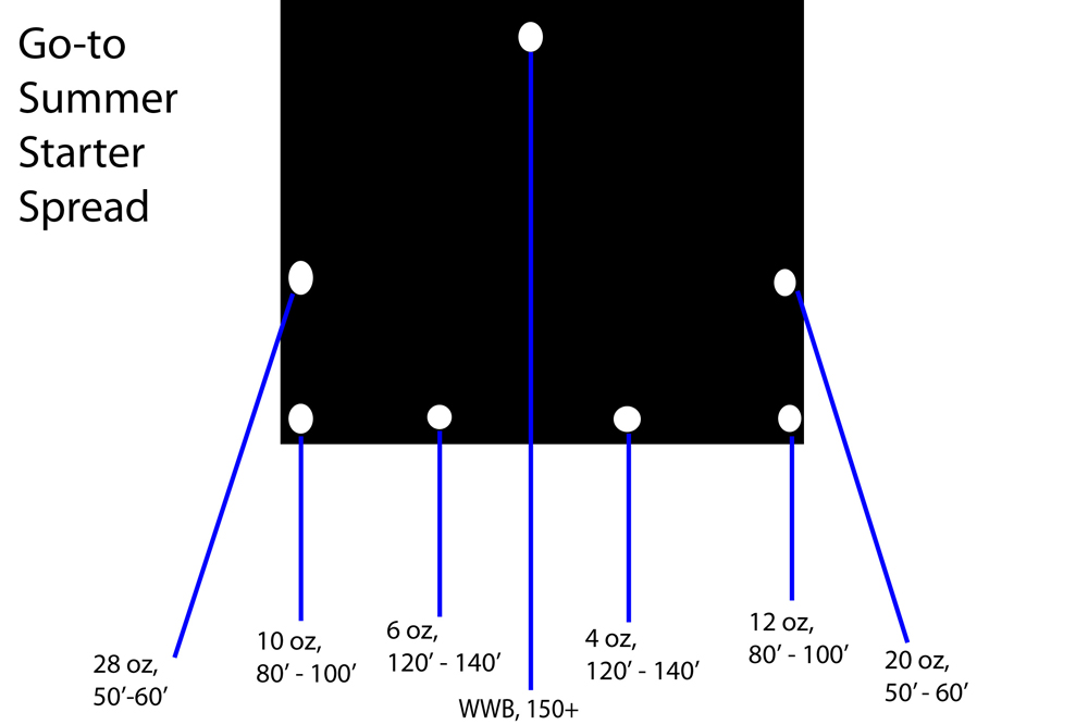 striper trolling spread diagram